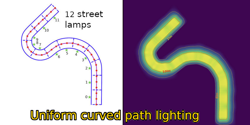 Curved path